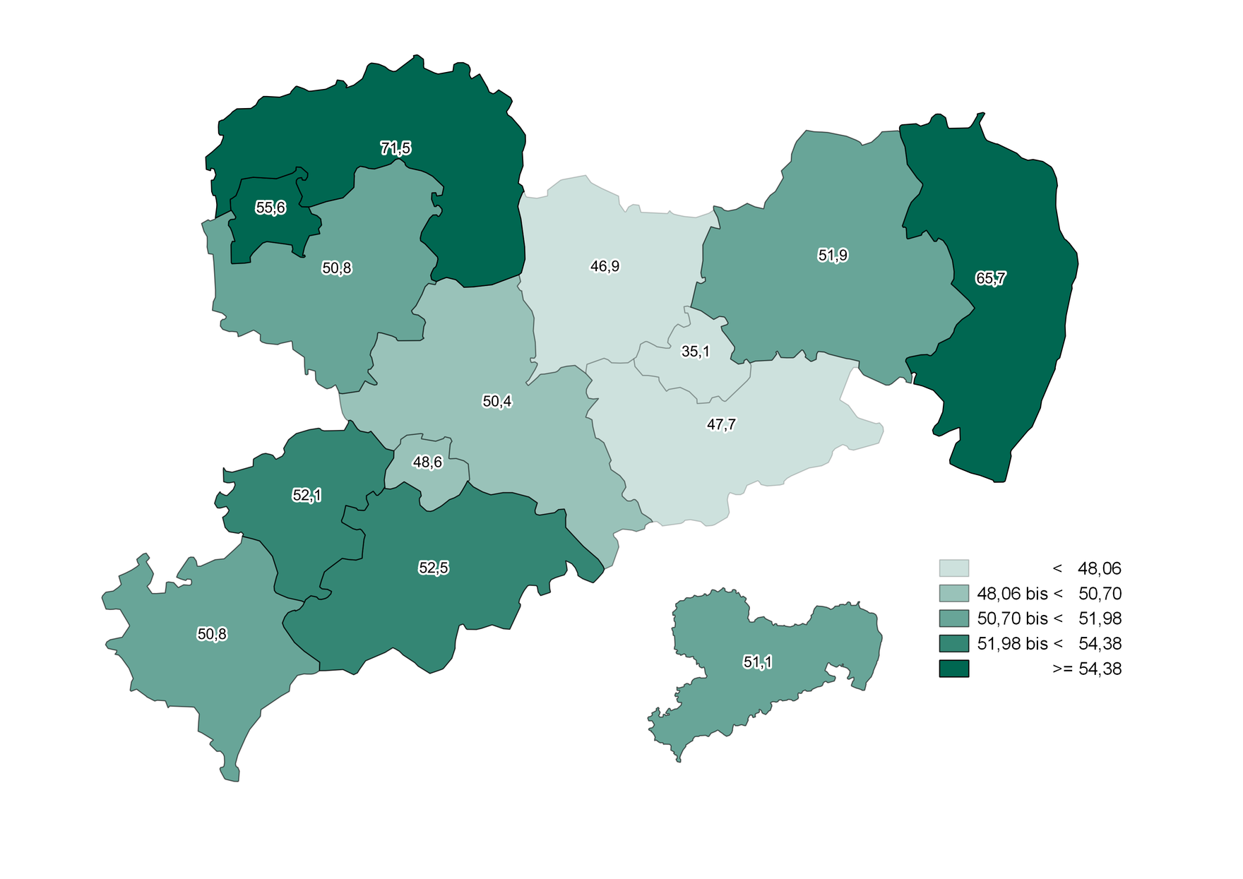 Die Abbildung zeigt die regionalen Unterschiede der sozialen Deprivation. Der Durchschnitt in Sachsen liegt bei einem Indexwert von 51,1 und streut von 35,1 in Dresden Stadt bis 71,5 im Landkreis Nordsachsen.