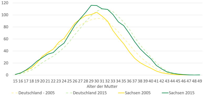 Die Abbildung greift die Erläuterung des Texts auf.