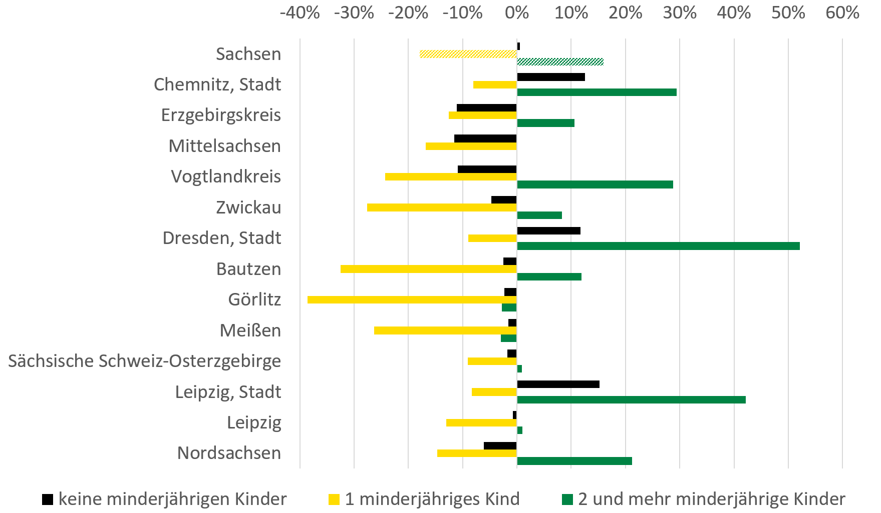 Der Inhalt der Grafik wird im Folgenden beschrieben.