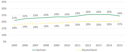 Im Blickpunkt Alleinerziehende In Sachsen Sachsen De