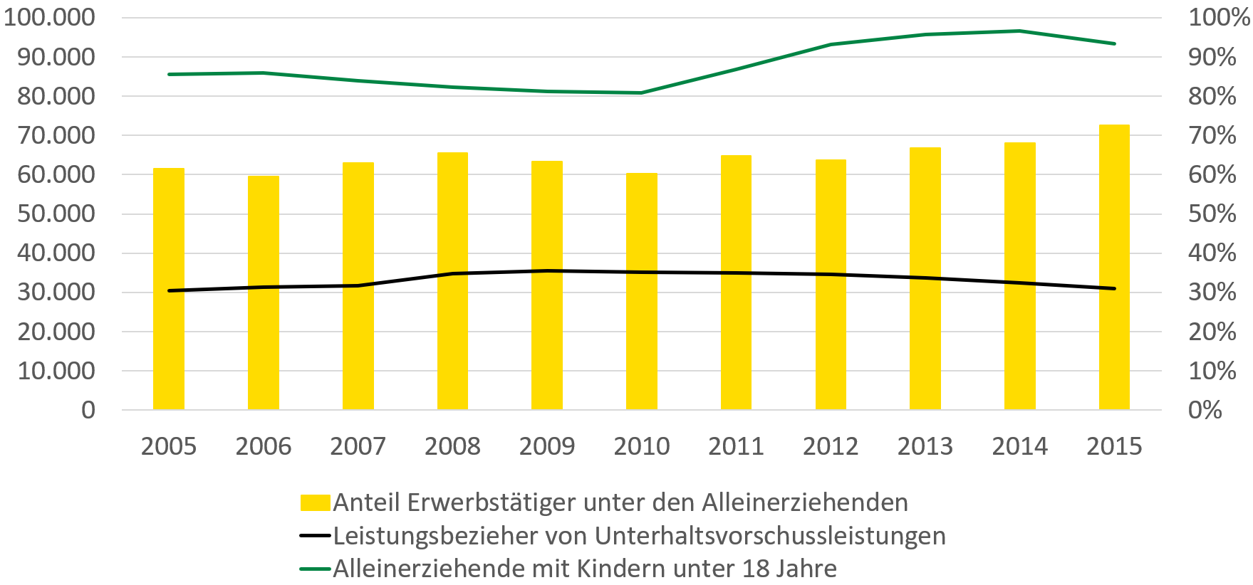 Der Inhalt der Grafik wird im Folgenden beschrieben.