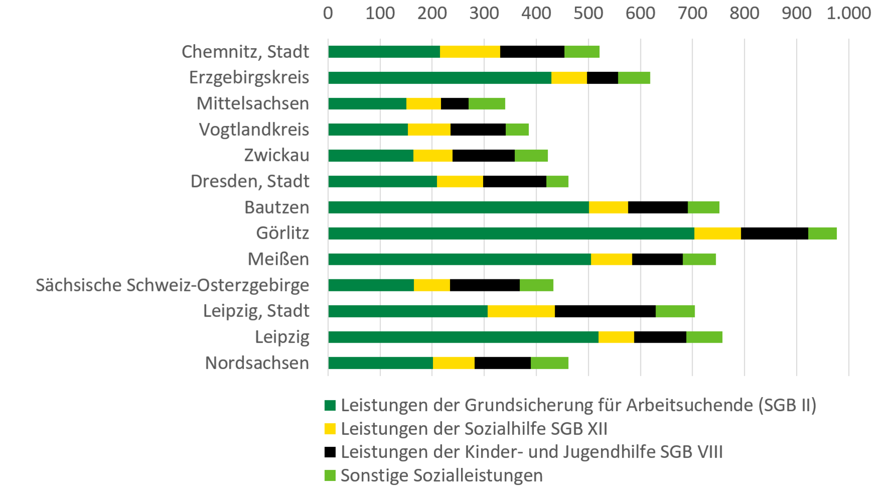 Der Inhalt der Grafik wird im folgenden Text erläutert.