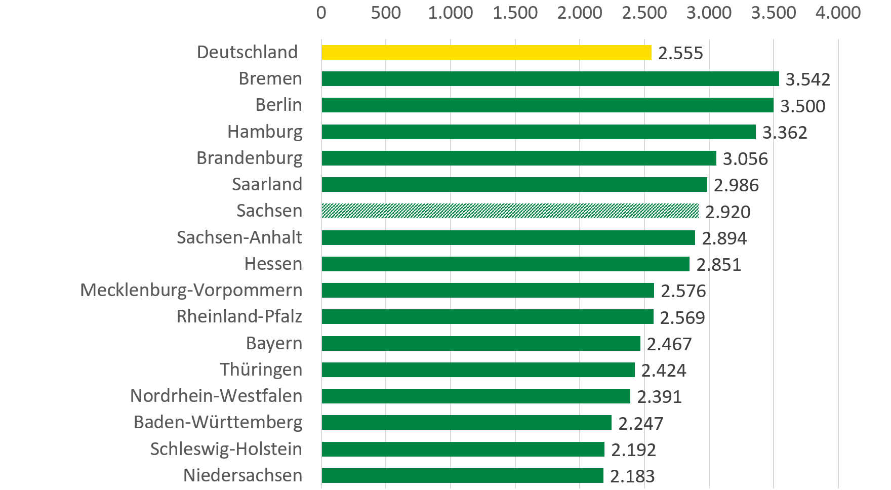 Die Erklärung der Grafik befindet sich im folgenden Absatz.