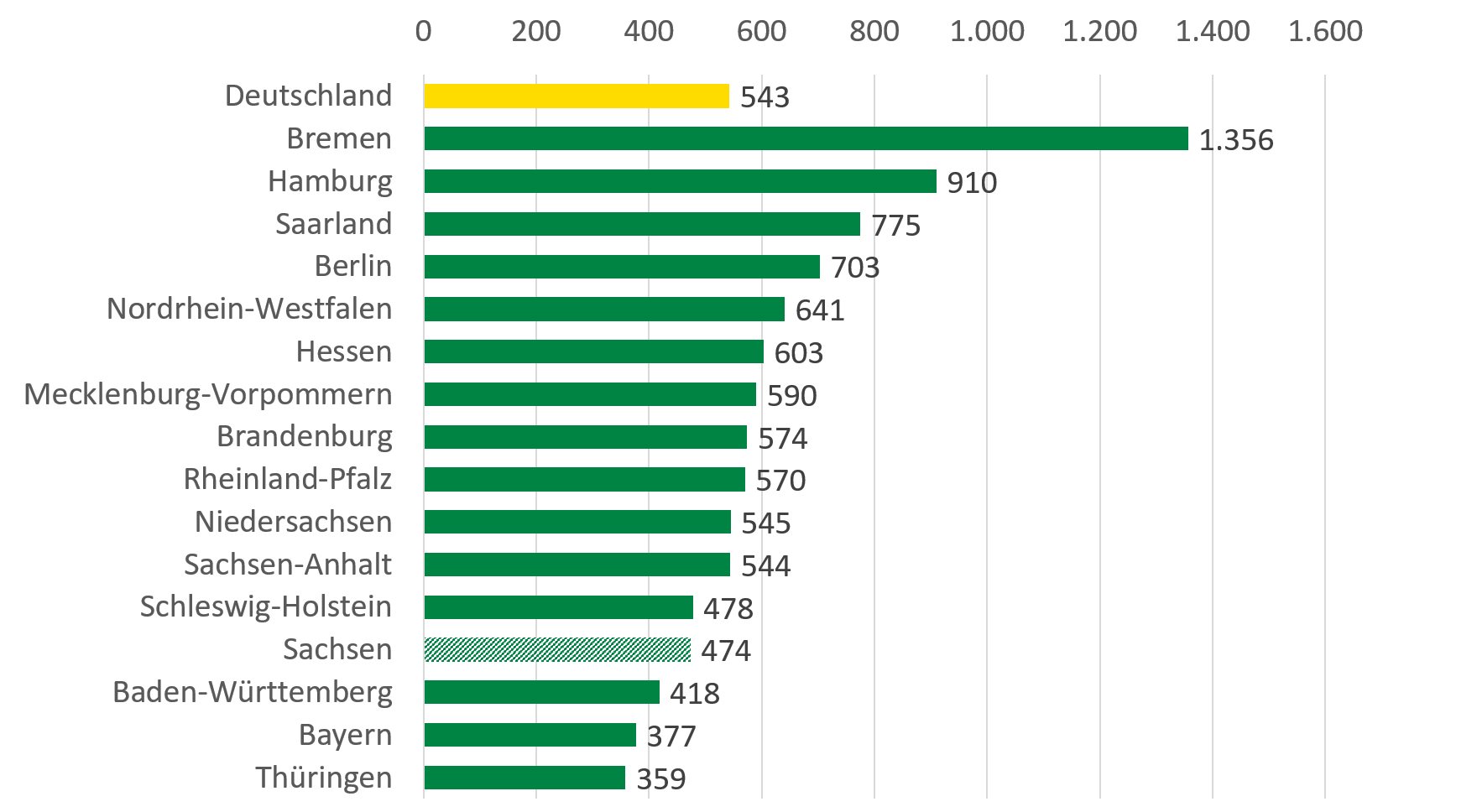 Der Inhalt der Grafik wird im Folgenden beschrieben.