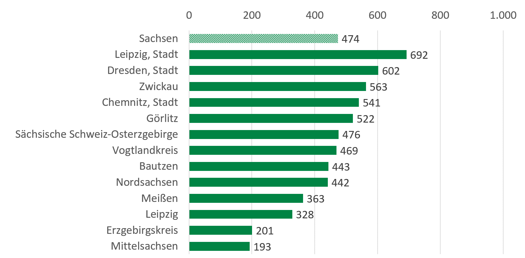 Der Inhalt der Grafik wird im Folgenden beschrieben.