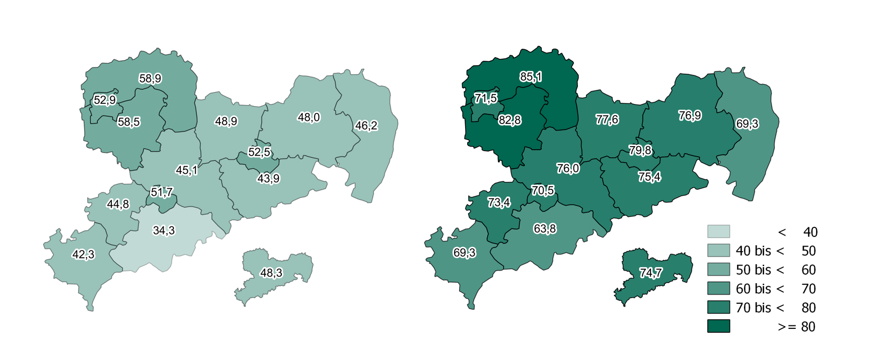 Die Betreuungsquote der 1-3-Jährigen schwankt in den sächsischen Landkreisen und kreisfreien Städten 2006 zwischen 34 und 59 Prozent. Im Jahr 2015 ist die Quote deutlich gestiegen und bewegt sich zwischen 63 und 86 Prozent. Dabei weisen noch immer dieselben Kreise die niedrigste beziehungsweise höchste Betreuungsquote auf.