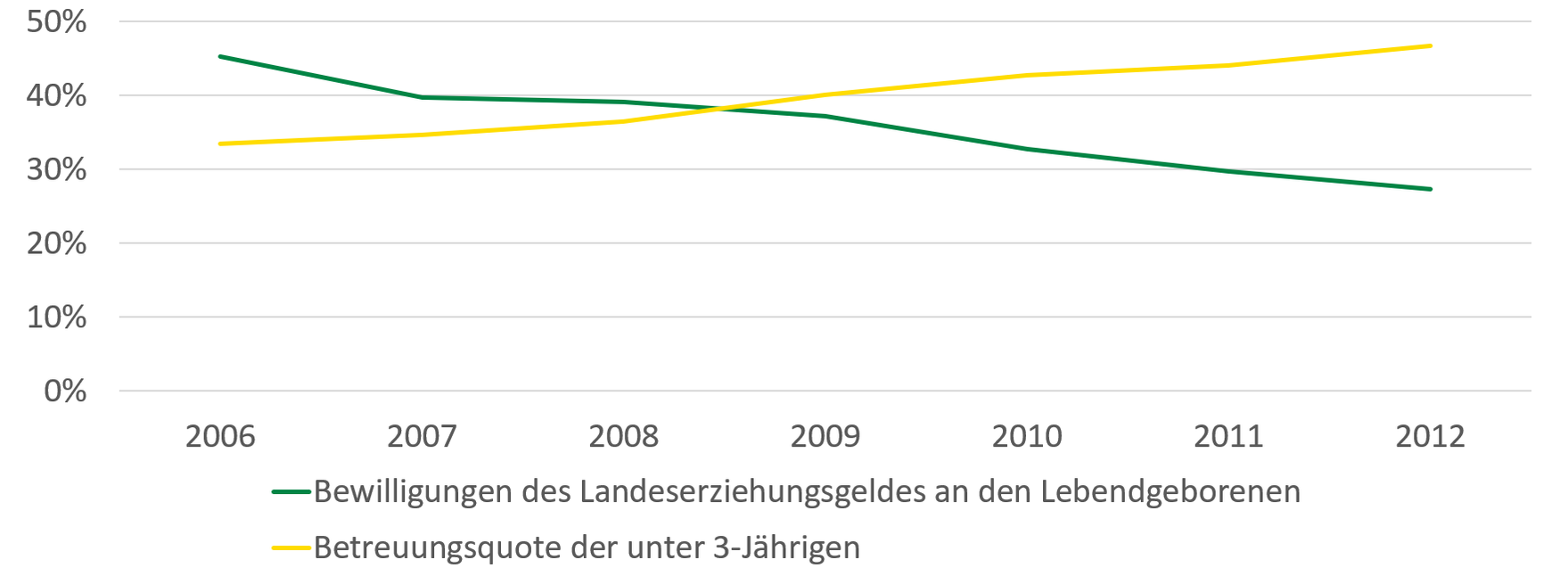 Der Inhalt der Grafik wird im Folgenden beschrieben.