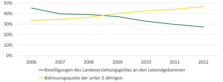 Der Inhalt der Grafik wird im Folgenden beschrieben.