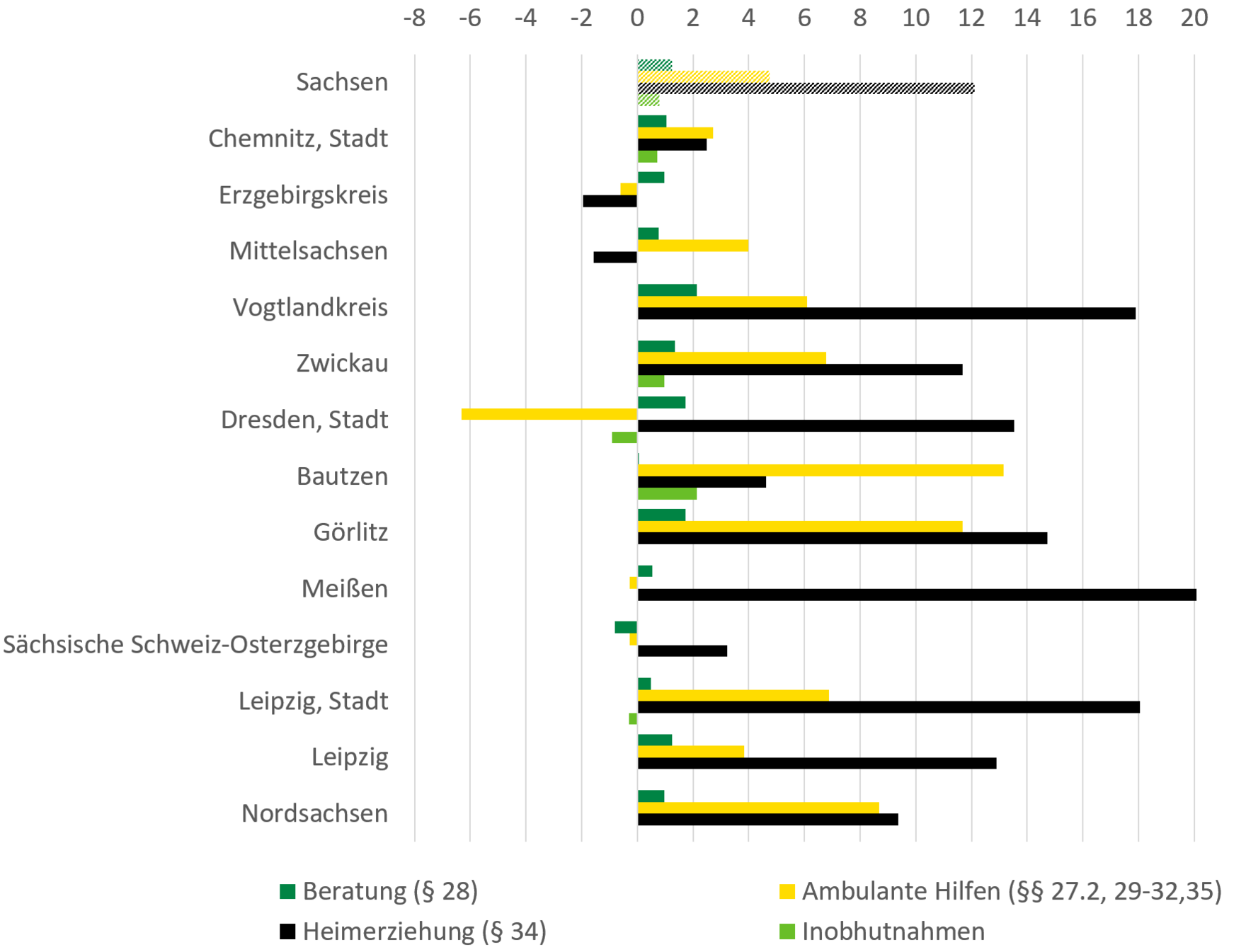 Der Inhalt der Grafik wird im Folgenden beschrieben.