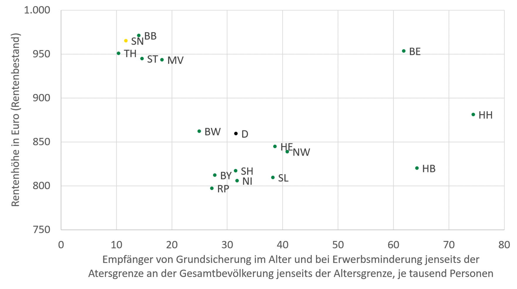 Die Abbildung zeigt die im Text beschriebenen Zusammenhänge.