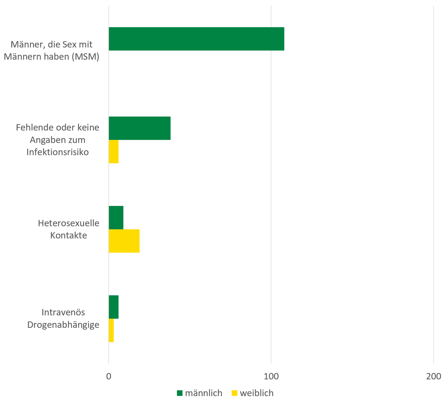 Die Abbildung stellt die im Text genannten Betroffenengruppen grafisch dar.