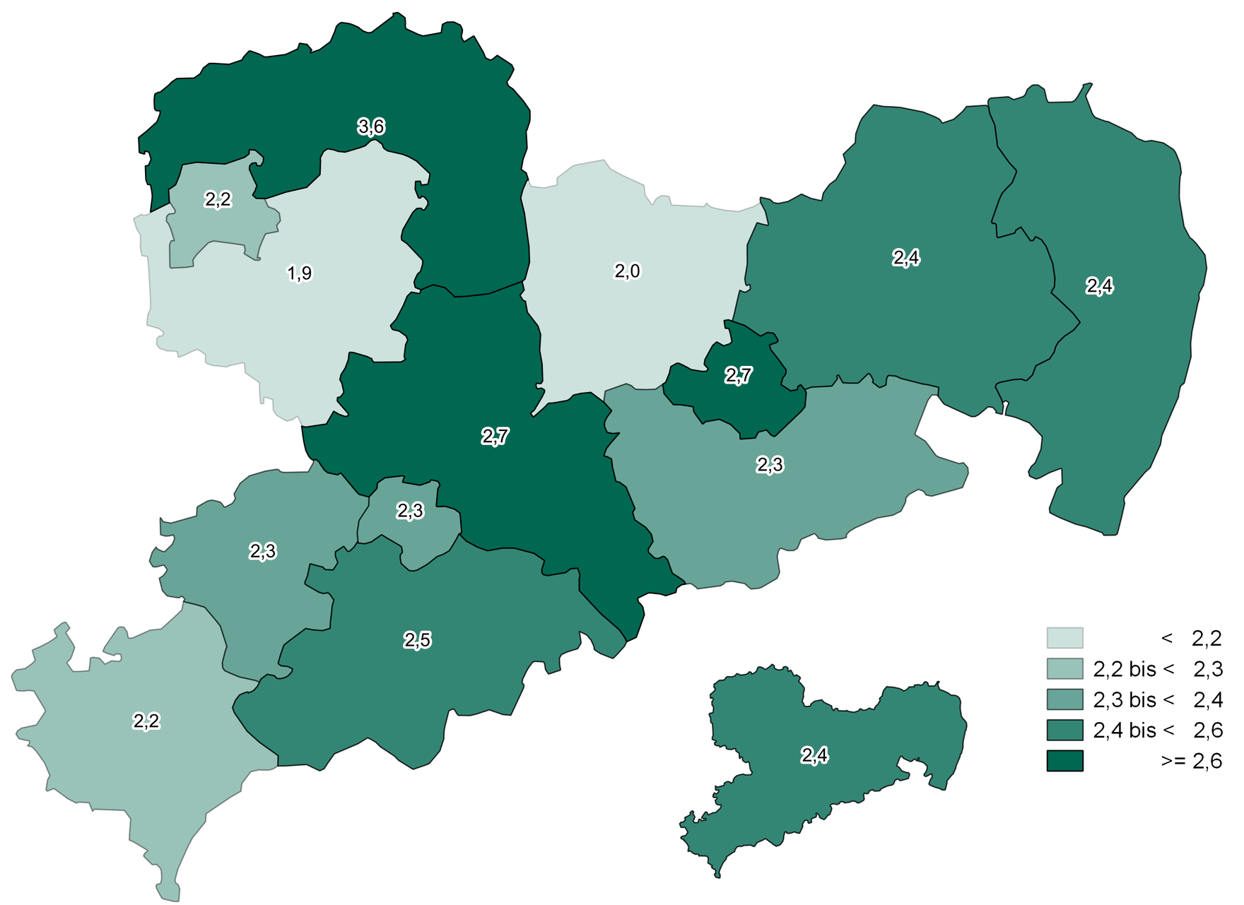 Bis auf Nordsachsen mit einer höheren Rate von 3,6, weisen alle Landkreise und kreisfreien Städte eine Säuglingssterblichkeit von 1,9 bis 2,7 je 100.000 Lebendgeborenen auf. 