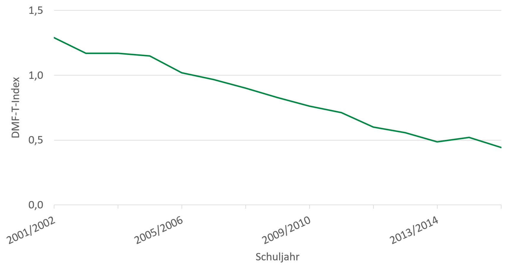 Der Inhalt der Grafik wurde im vorherigen Absatz erläutert.