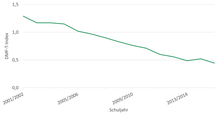 Der Inhalt der Grafik wurde im vorherigen Absatz erläutert.