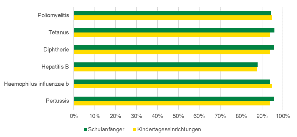 Der Inhalt der Grafik wird im Text beschrieben.