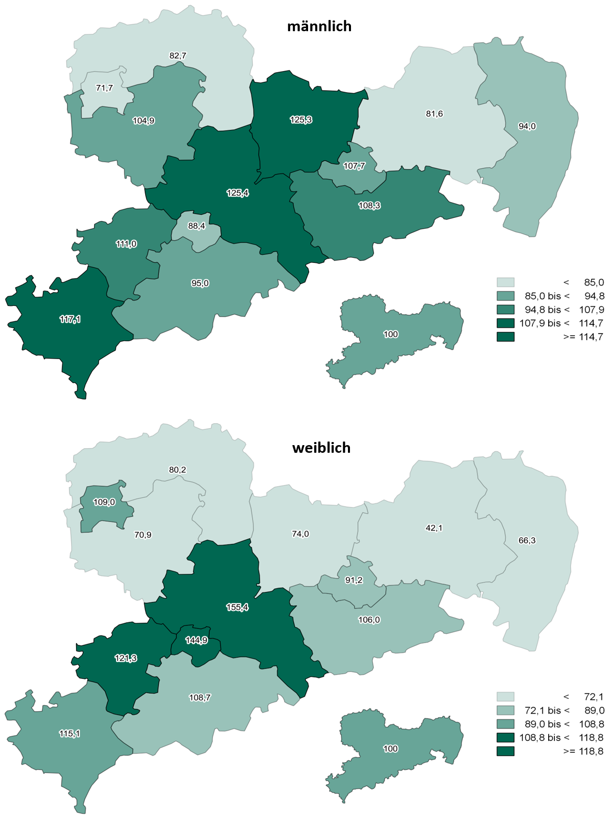 Bei Männern ist die standardisierte Sterblichkeitsrate infolge von Suizid im Vogtland, Mittelsachsen und Meißen am höchsten. Bei Frauen liegt die Rate in Zwickau, Chemnitz und Mittelsachsen über dem Durchschnitt von Sachsen.