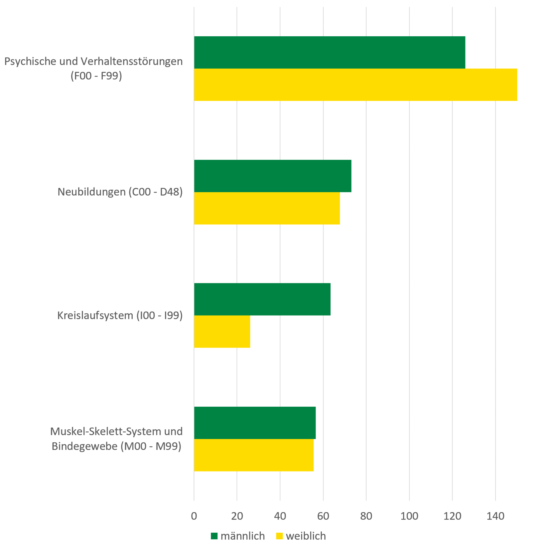 Der Inhalt der Grafik wird im folgenden Abschnitt beschrieben.