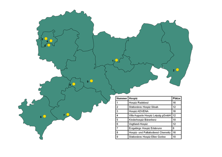 In Sachsen gibt es neun (Kinder-)Hospize, davon sind drei Einrichtungen in Leipzig. Die anderen Hospize befinden sich im Vogtlandkreis, Erzgebirgskreis, Chemnitz, Mittelsachsen, Meißen und Görlitz.